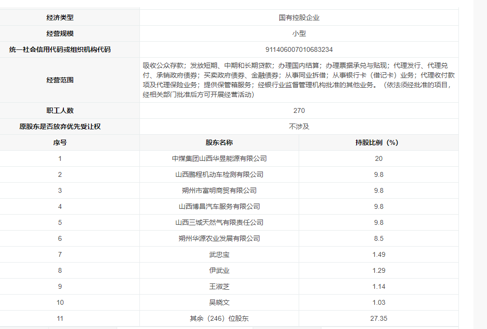 又有银行股权，遭清仓转让！ 银行 股权 股权分配 行业新闻 第1张