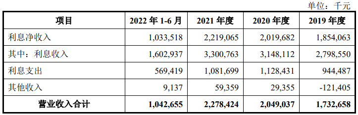 这家银行IPO，突然终止！ 股票 ipo 银行 行业新闻 第2张