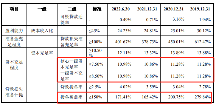 这家银行IPO，突然终止！ 股票 ipo 银行 行业新闻 第4张