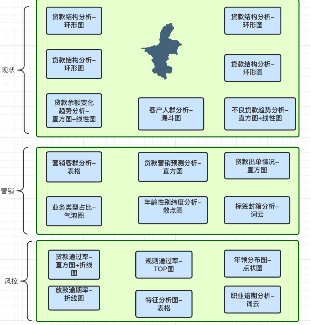 银行的新玩法，用数据分析重塑贷款策略！ 银行 数据分析 大数据 行业新闻 第2张