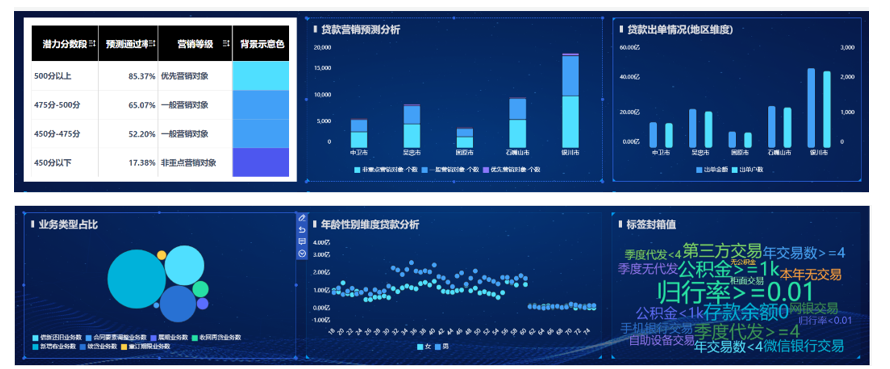 银行的新玩法，用数据分析重塑贷款策略！ 银行 数据分析 大数据 行业新闻 第5张