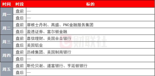 环球市场下周看点：达沃斯经济论坛拉开帷幕 全球聚焦红海危机 经济 世界经济论坛 红海市场 行业新闻 第1张