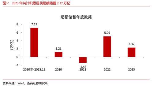 浙商宏观：预计一季度有降准操作，配合财政、产业政策发力稳增长 信贷规模 稳增长 降准 行业新闻 第3张