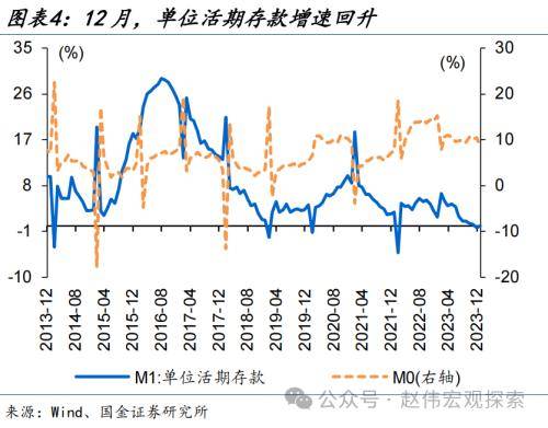 国金宏观：财政稳信用再现，企业端融资结构改善，居民端融资尚弱、还待进一步跟踪 信用政策 融资 债券 行业新闻 第4张