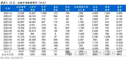 国金宏观：财政稳信用再现，企业端融资结构改善，居民端融资尚弱、还待进一步跟踪 信用政策 融资 债券 行业新闻 第7张