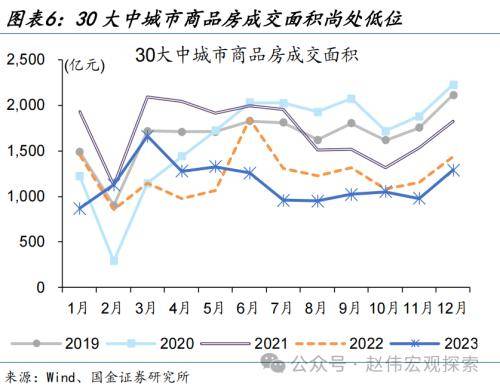 国金宏观：财政稳信用再现，企业端融资结构改善，居民端融资尚弱、还待进一步跟踪 信用政策 融资 债券 行业新闻 第6张