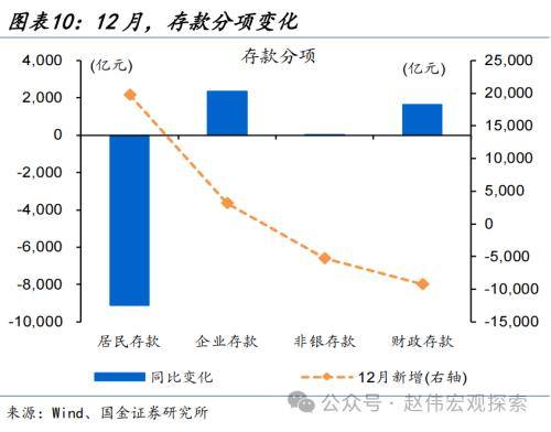 国金宏观：财政稳信用再现，企业端融资结构改善，居民端融资尚弱、还待进一步跟踪 信用政策 融资 债券 行业新闻 第10张