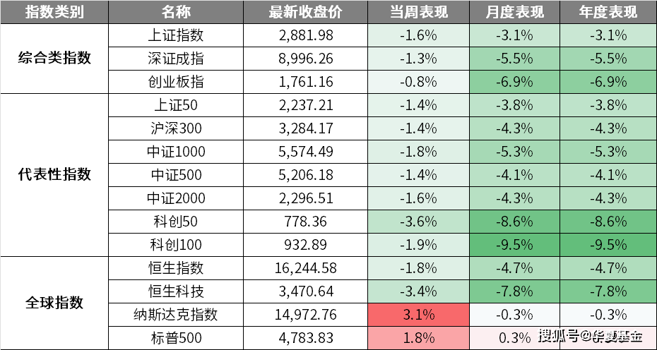 周末要闻汇总：证监会重磅发声 多家银行调整存款利率 银行存款利率 稳增长 投资 行业新闻 第2张