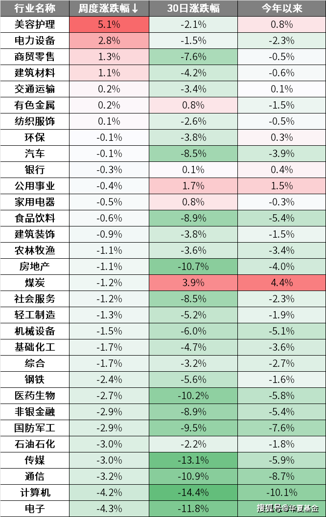 周末要闻汇总：证监会重磅发声 多家银行调整存款利率 银行存款利率 稳增长 投资 行业新闻 第3张