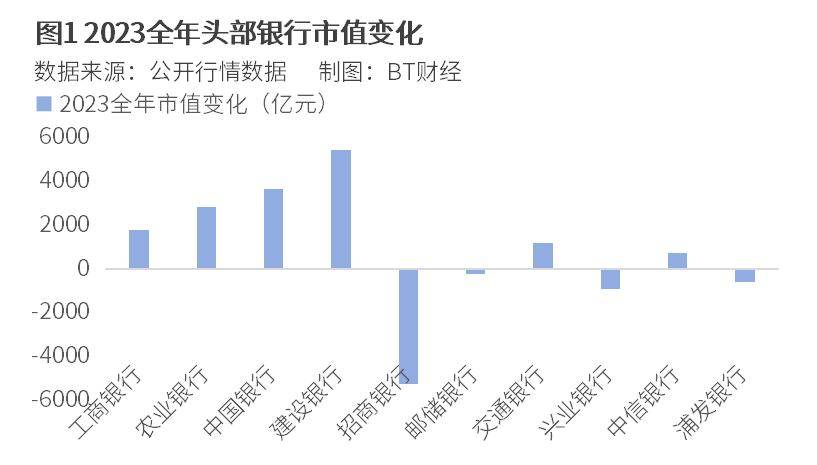 招商银行离万亿市值差了一个邮储银行？ 招商银行理财产品 招行 银行 行业新闻 第2张