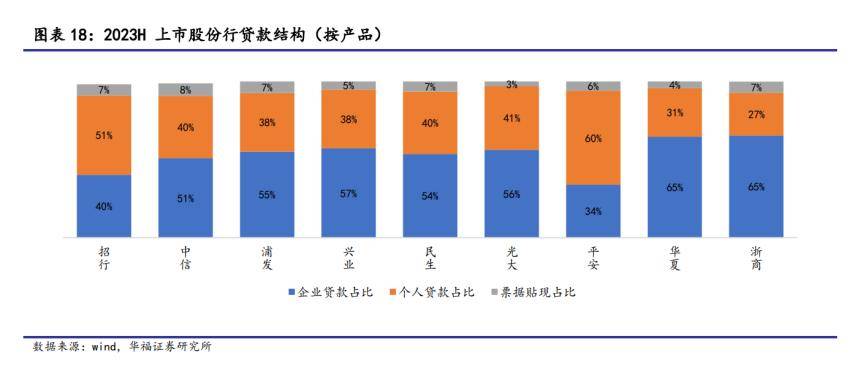 招商银行离万亿市值差了一个邮储银行？ 招商银行理财产品 招行 银行 行业新闻 第3张