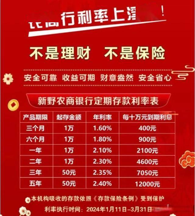 重磅！银行存款利率迎来新一波调整，来看有哪些银行做了调整 利率 存款利率 银行 行业新闻 第3张