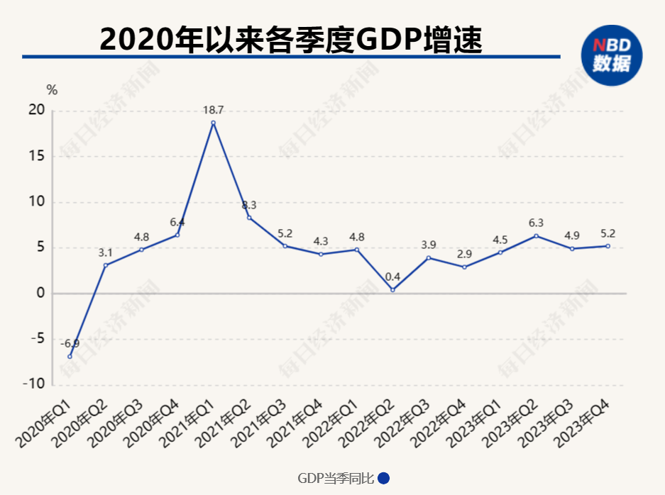 解读2023中国经济年报 | 专访徐洪才：数字经济对传统产业的改造将为中国经济发展注入新动能 徐洪才 经济 数字经济 行业新闻 第1张