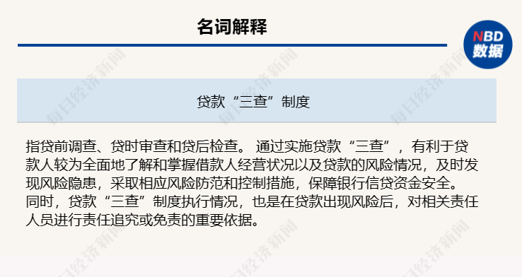 因贷款“三查”制度执行不到位，山西两家农商行分别被罚款30万元，银行该如何避免贷款“三查”走过场？ 金融 银行 行业新闻 第3张