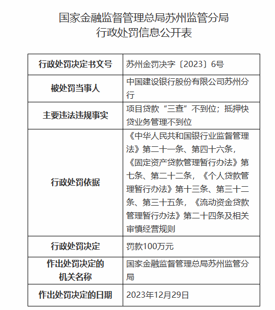 因贷款“三查”制度执行不到位，山西两家农商行分别被罚款30万元，银行该如何避免贷款“三查”走过场？ 金融 银行 行业新闻 第4张