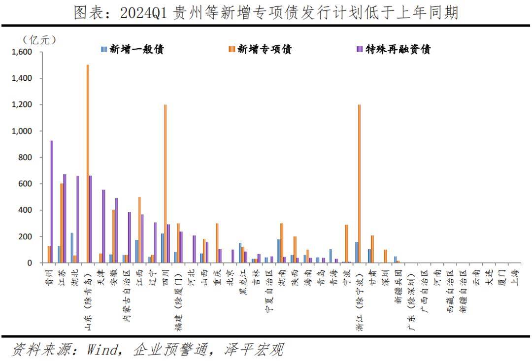 经济修复，结构分化——解读2023年经济数据 消费投资 投资结构 经济 行业新闻 第2张