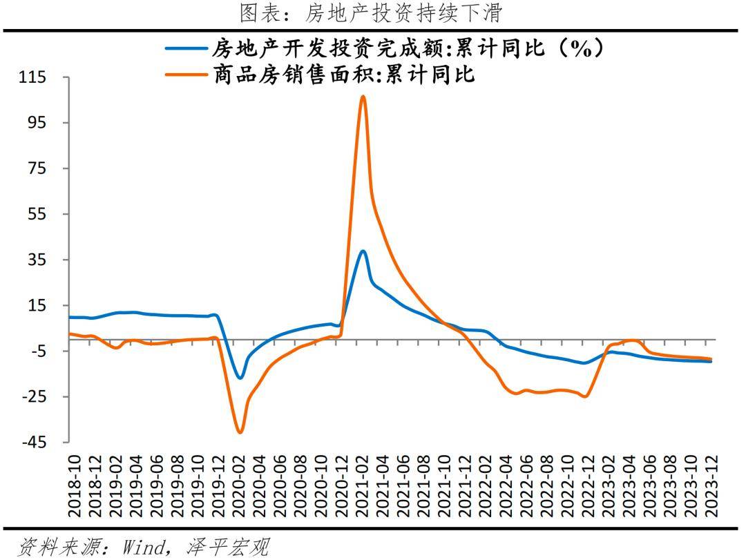 经济修复，结构分化——解读2023年经济数据 消费投资 投资结构 经济 行业新闻 第5张