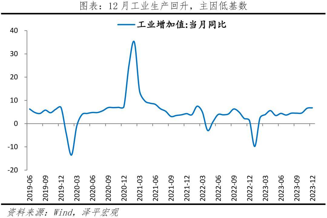 经济修复，结构分化——解读2023年经济数据 消费投资 投资结构 经济 行业新闻 第3张