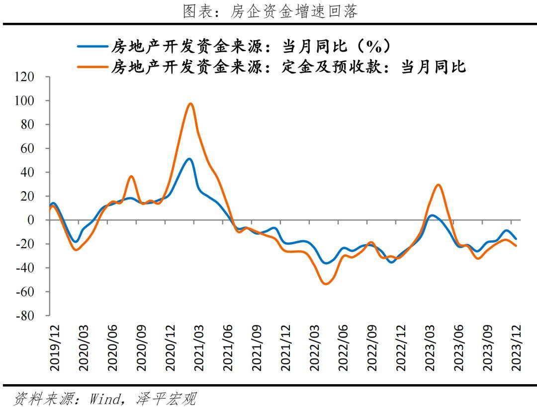 经济修复，结构分化——解读2023年经济数据 消费投资 投资结构 经济 行业新闻 第6张