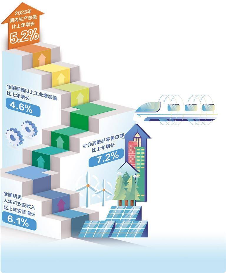 我国经济主要预期目标圆满实现 经济建设 国内宏观 经济 行业新闻 第1张