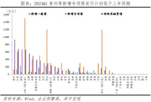 解读2023年经济数据：经济修复，结构分化 消费投资 投资结构 经济 行业新闻 第2张