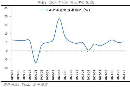 解读2023年经济数据：经济修复，结构分化 消费投资 投资结构 经济 行业新闻 第1张