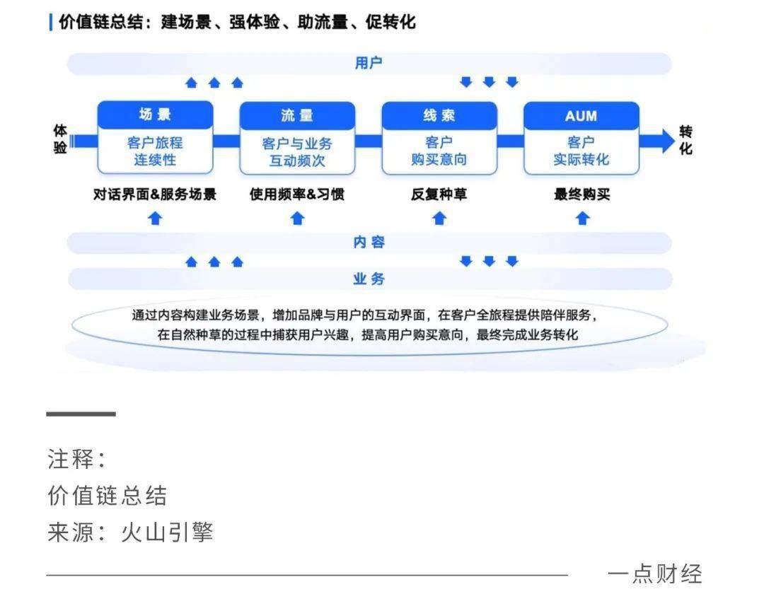 升级8.0：民生手机银行的“内容解法” 移动互联网 银行 手机银行 行业新闻 第3张