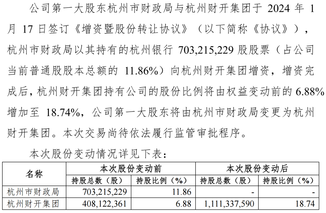 杭州银行第一大股东将变更 杭州银行 金融 银行 行业新闻 第2张