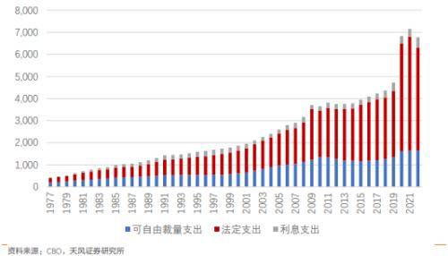 天风宏观：大选年的美国财政 美国选举 赤字率 财政支出 行业新闻 第2张