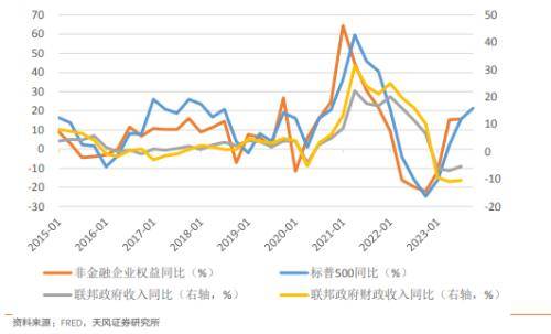 天风宏观：大选年的美国财政 美国选举 赤字率 财政支出 行业新闻 第5张