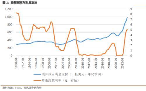 天风宏观：大选年的美国财政 美国选举 赤字率 财政支出 行业新闻 第4张