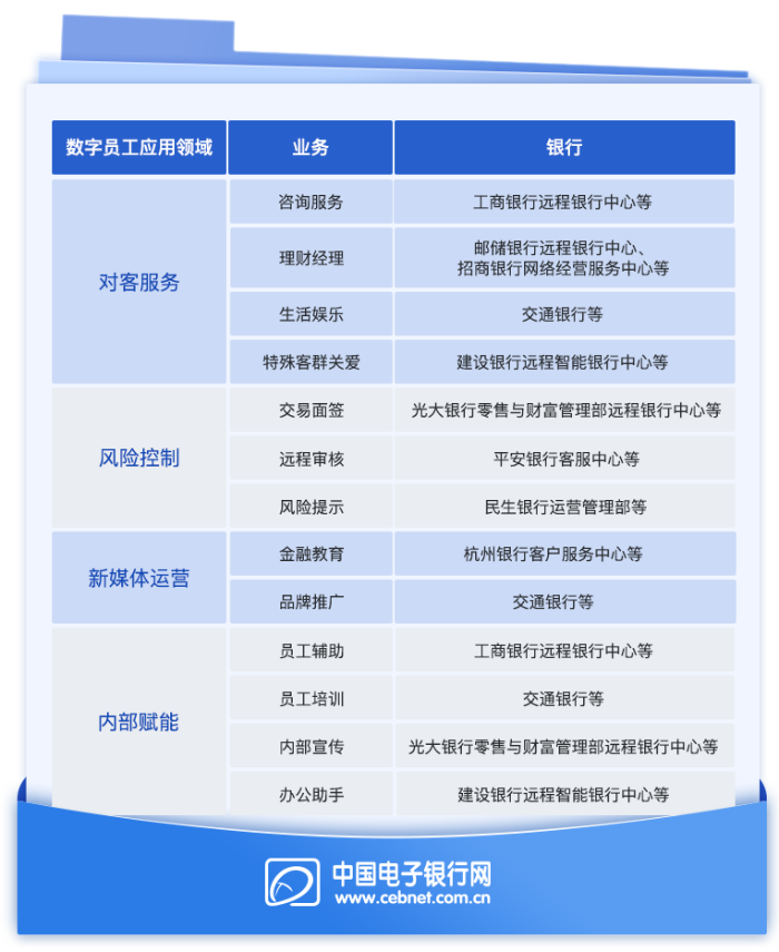 2024年银行将迎来更多数字员工 数字人 银行 行业新闻 第2张