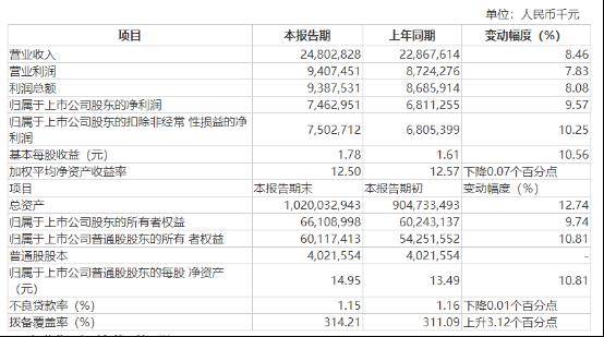 4家A股上市银行率先披露2023年业绩快报，区域性银行表现亮眼 年末资产总额 银行上市 银行 行业新闻 第2张