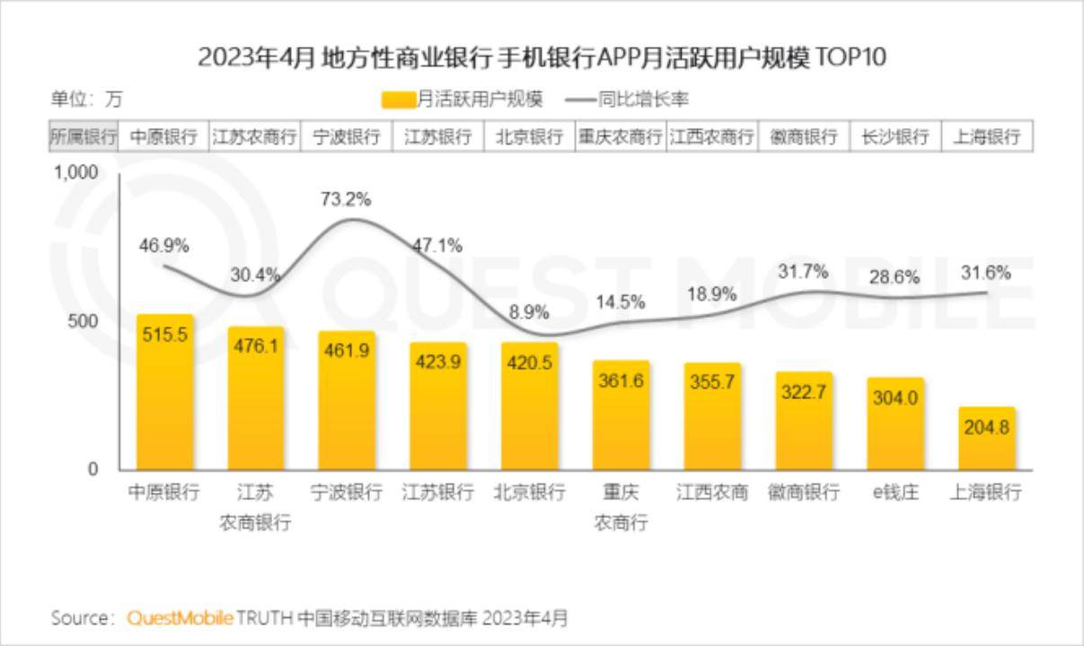 数字人在银行APP端的运用可行性分析 银行 数字人 手机银行 行业新闻 第6张