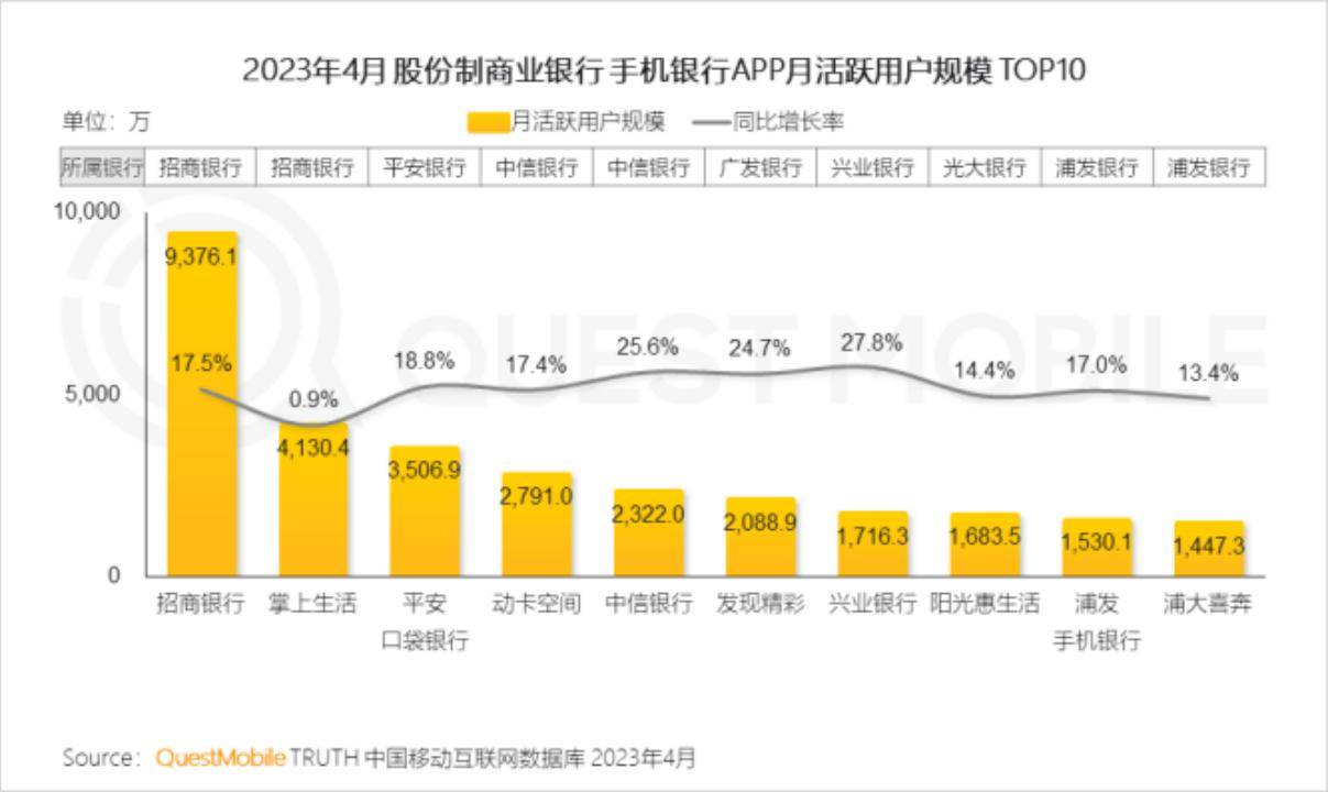 数字人在银行APP端的运用可行性分析 银行 数字人 手机银行 行业新闻 第5张