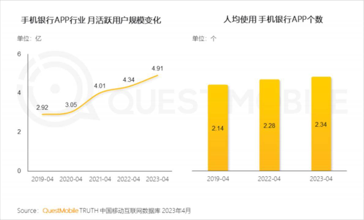 数字人在银行APP端的运用可行性分析 银行 数字人 手机银行 行业新闻 第3张