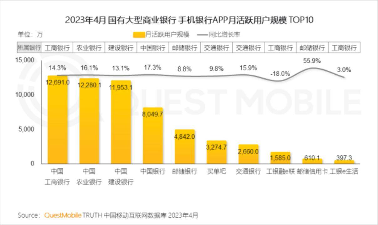 数字人在银行APP端的运用可行性分析 银行 数字人 手机银行 行业新闻 第4张