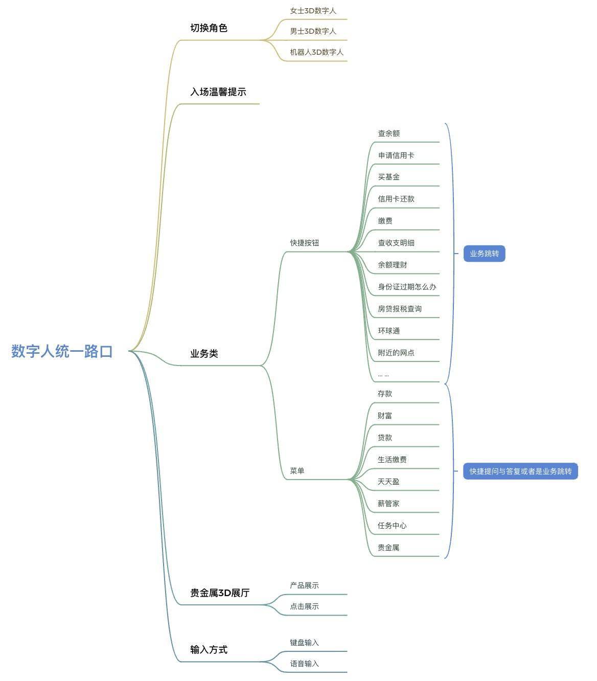 数字人在银行APP端的运用可行性分析 银行 数字人 手机银行 行业新闻 第10张