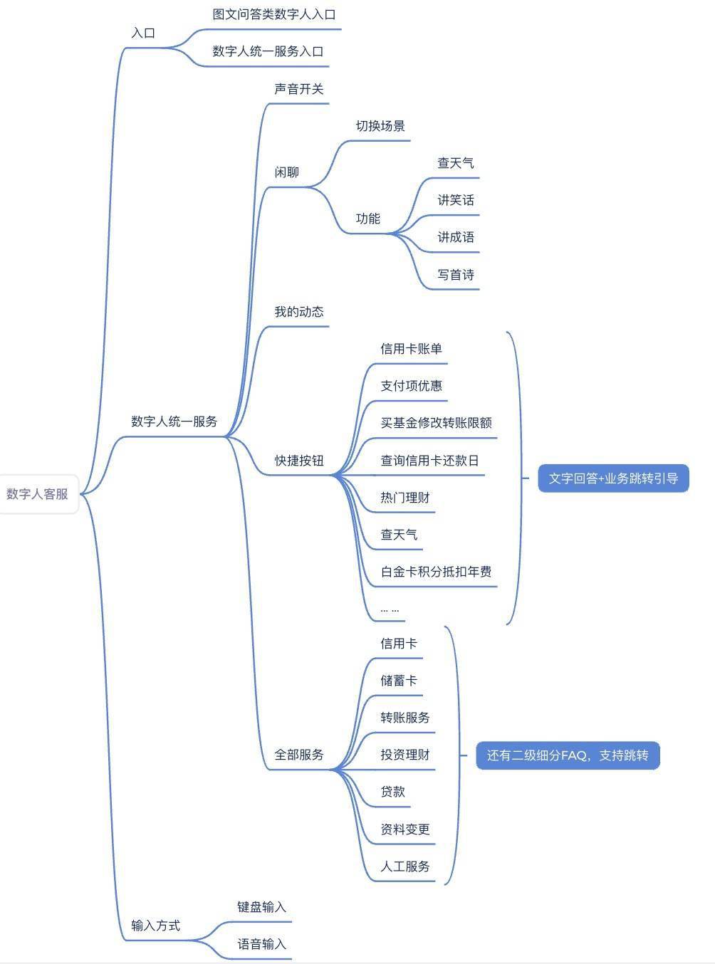 数字人在银行APP端的运用可行性分析 银行 数字人 手机银行 行业新闻 第13张