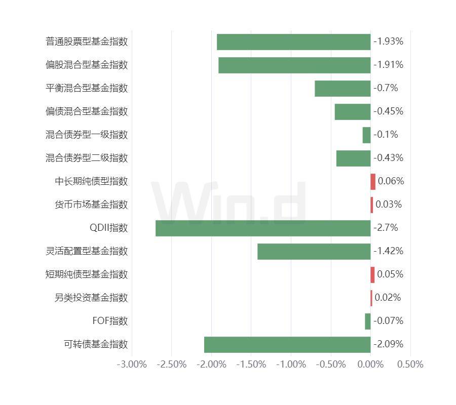 投顾周刊：银行理财提前切换“春节模式”，债基净值屡创新高 净值 基金 银行 行业新闻 第2张