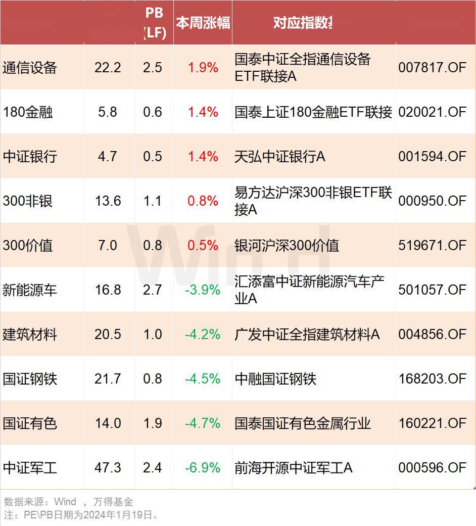 投顾周刊：银行理财提前切换“春节模式”，债基净值屡创新高 净值 基金 银行 行业新闻 第3张