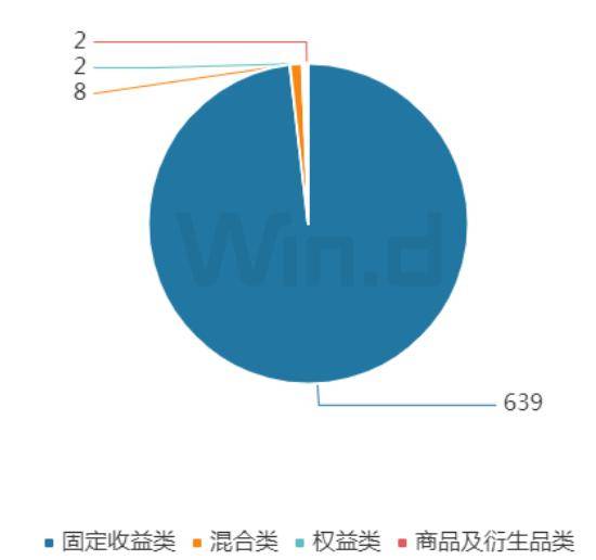 投顾周刊：银行理财提前切换“春节模式”，债基净值屡创新高 净值 基金 银行 行业新闻 第6张