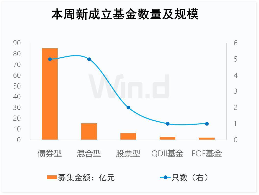 投顾周刊：银行理财提前切换“春节模式”，债基净值屡创新高 净值 基金 银行 行业新闻 第4张