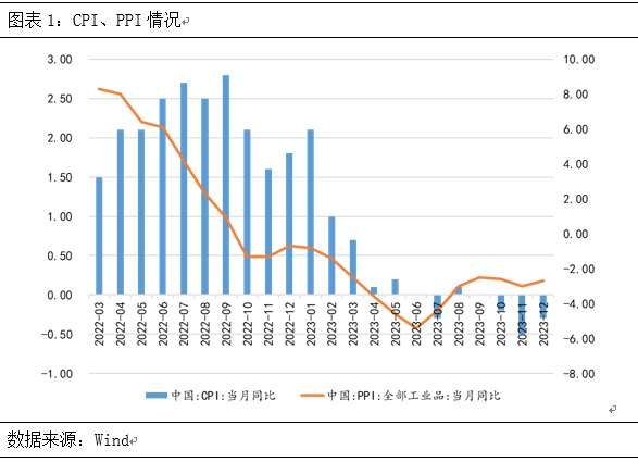 云南信托研报：城投市场仍看好，财政效应或加强 信托 政策影响 城投债 行业新闻 第1张