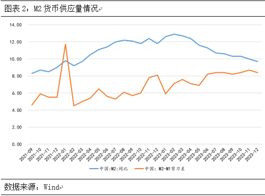 云南信托研报：城投市场仍看好，财政效应或加强 信托 政策影响 城投债 行业新闻 第2张