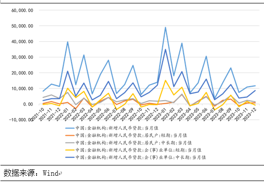 云南信托研报：城投市场仍看好，财政效应或加强 信托 政策影响 城投债 行业新闻 第4张