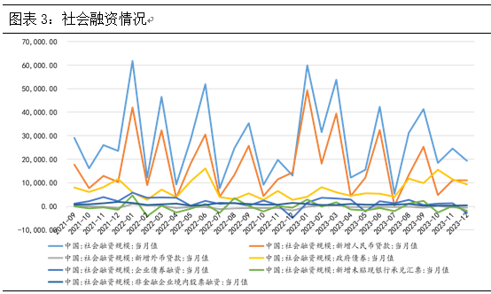 云南信托研报：城投市场仍看好，财政效应或加强 信托 政策影响 城投债 行业新闻 第3张