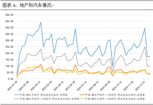 云南信托研报：城投市场仍看好，财政效应或加强 信托 政策影响 城投债 行业新闻 第5张