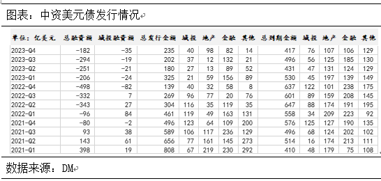 云南信托研报：城投市场仍看好，财政效应或加强 信托 政策影响 城投债 行业新闻 第9张