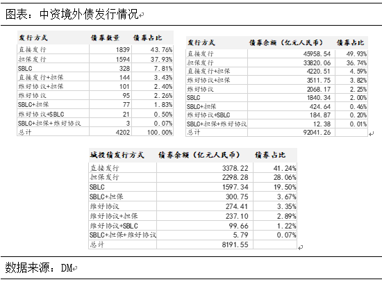 云南信托研报：城投市场仍看好，财政效应或加强 信托 政策影响 城投债 行业新闻 第10张